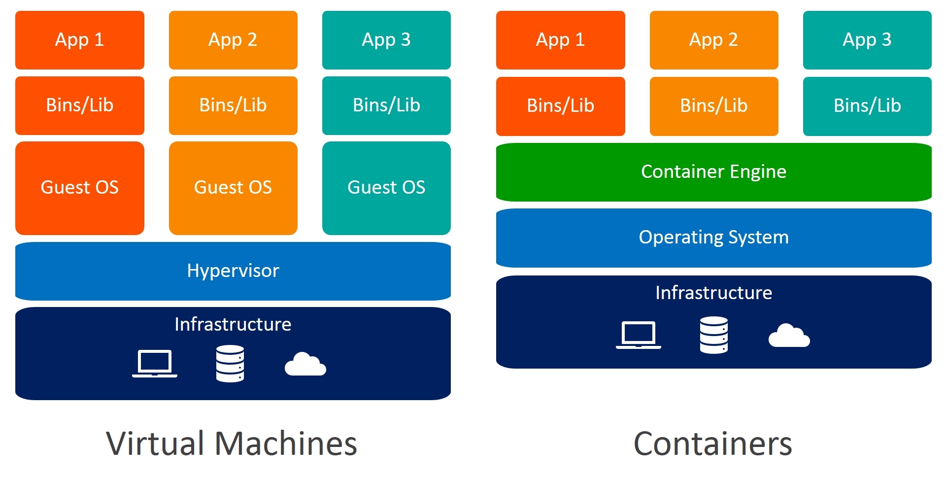 container vs vm